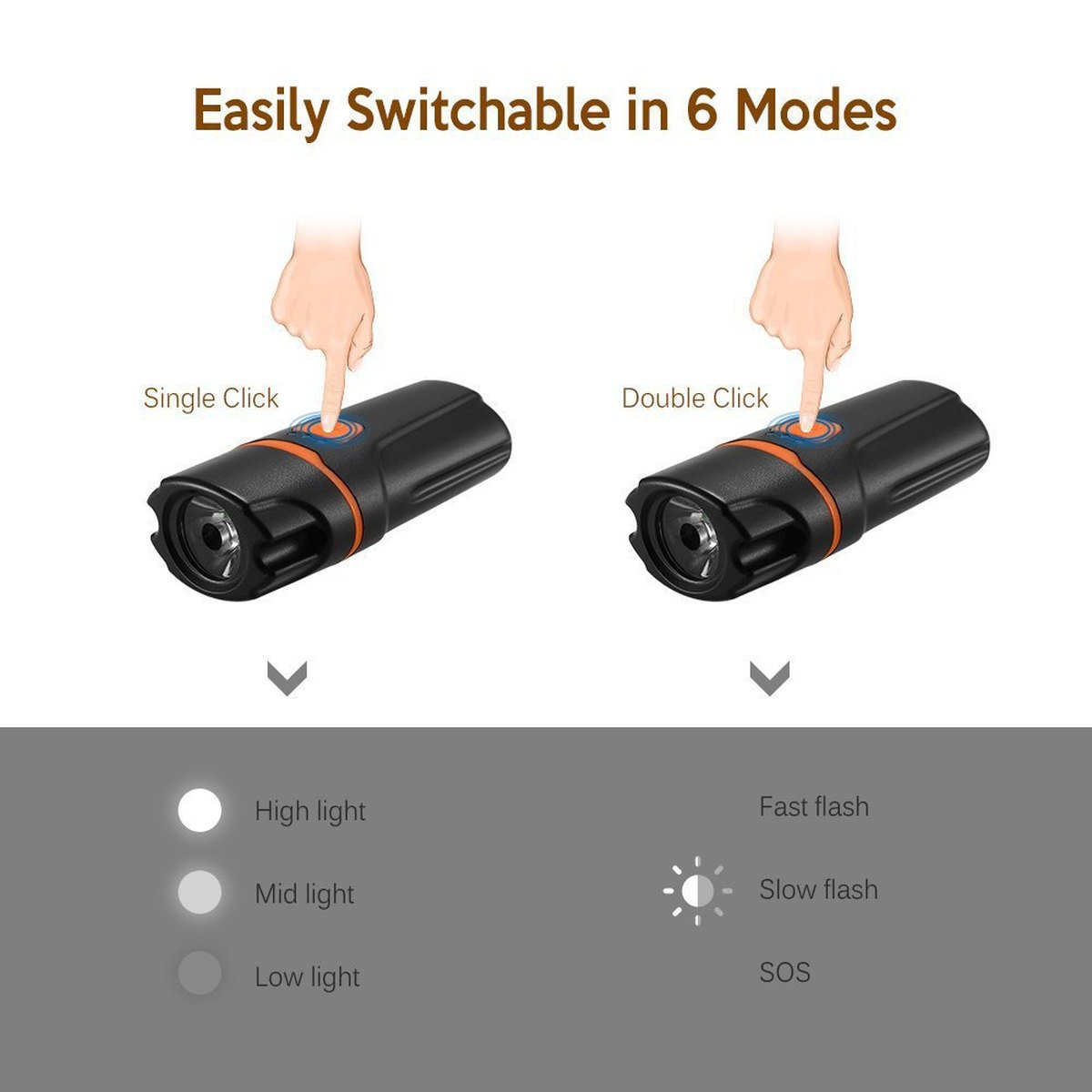 USB Bike Headlight